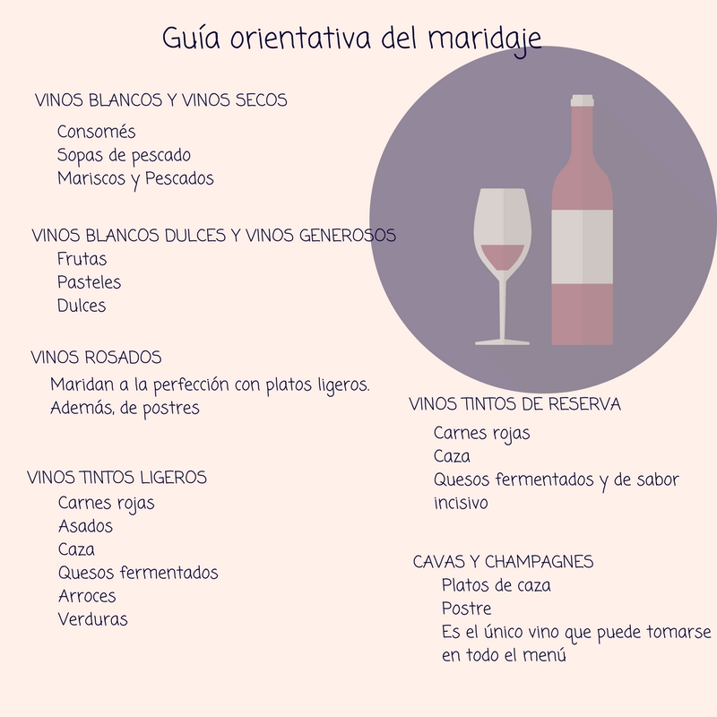 Guia del Maridaje